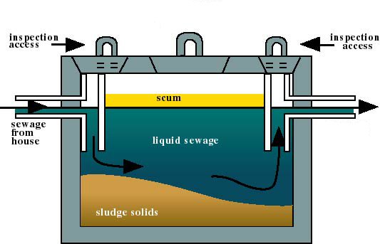 septic tank design texas cities 
      zip batch
